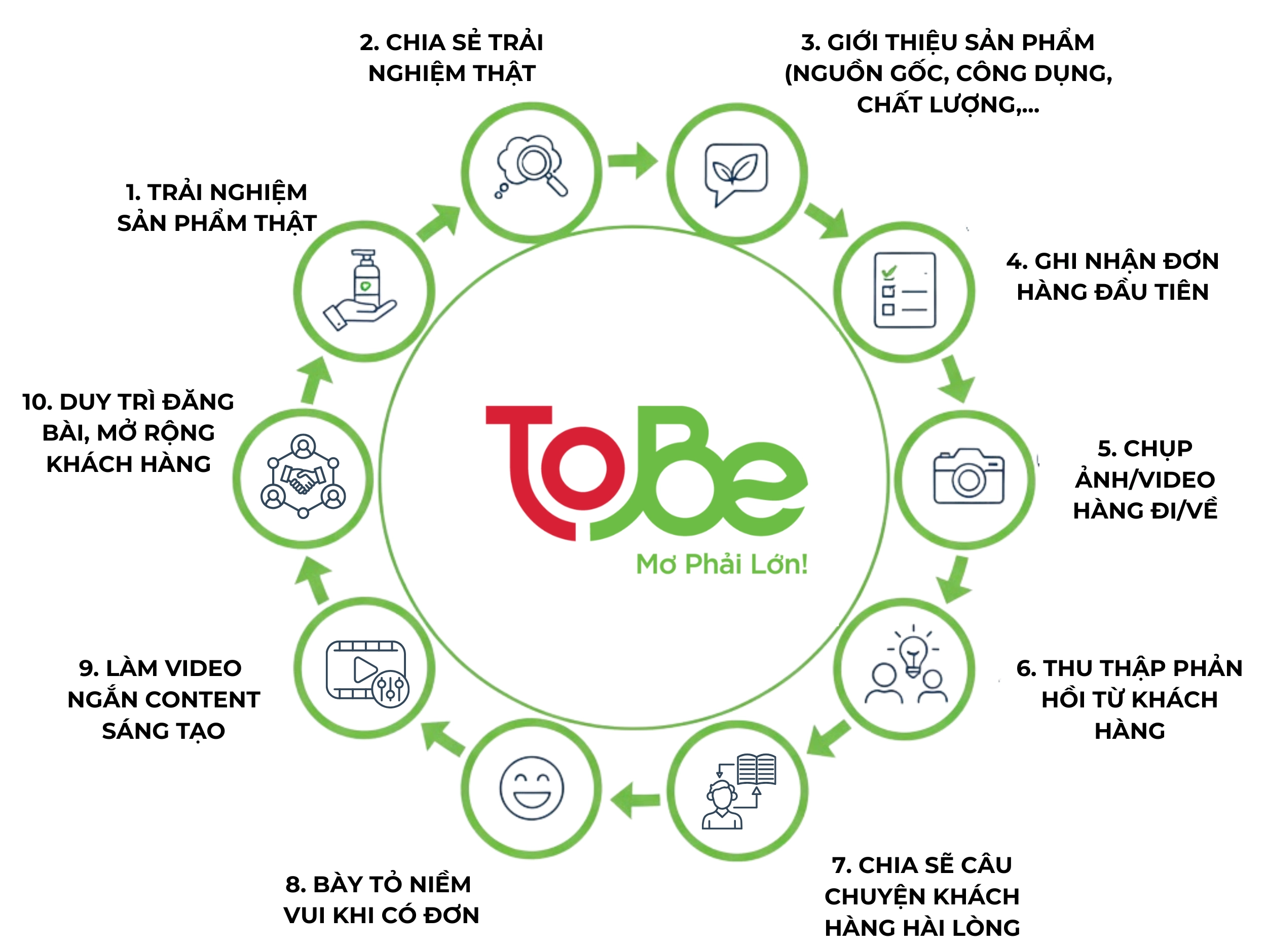 hướng dẫn cách bán hàng online hiệu quả