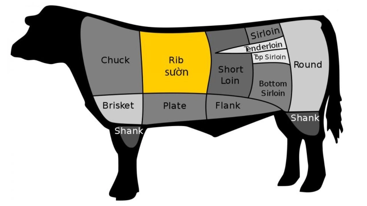Sườn bò thường được gọi là Rib Finger