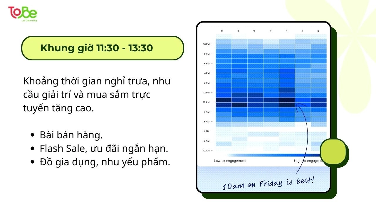 Từ 11:30 - 13:30 phù hợp đăng bài bán hàng, sale